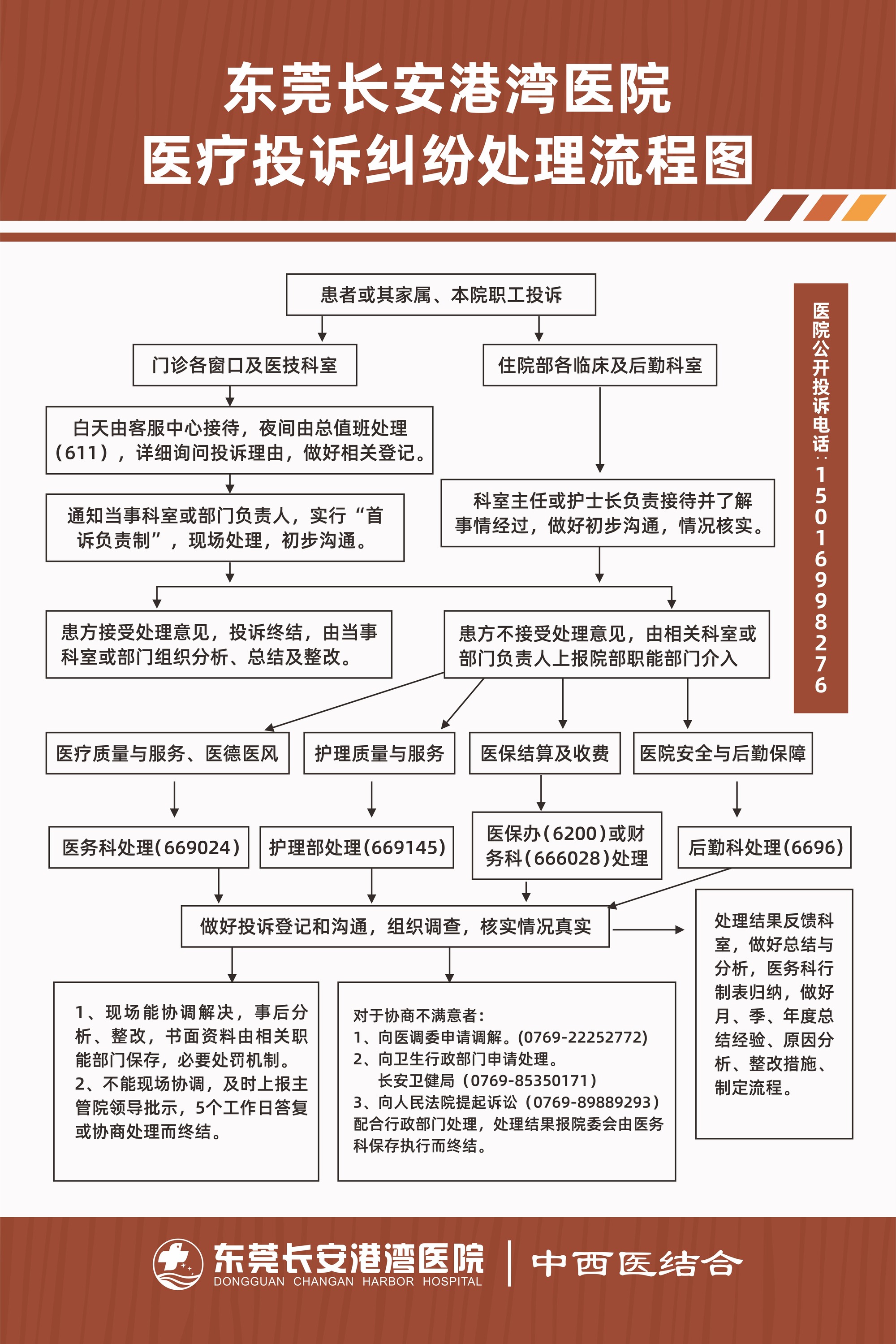 投诉指南