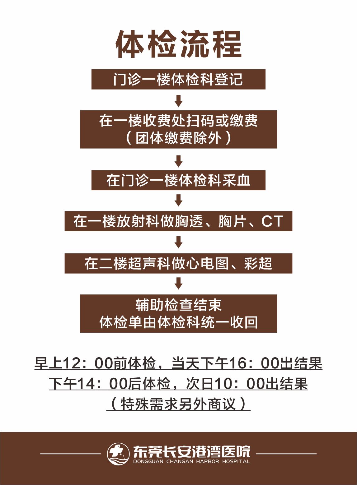 体检指南