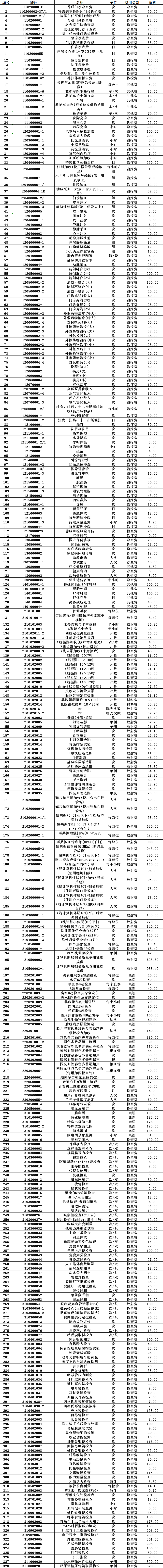 诊疗项目公示.png